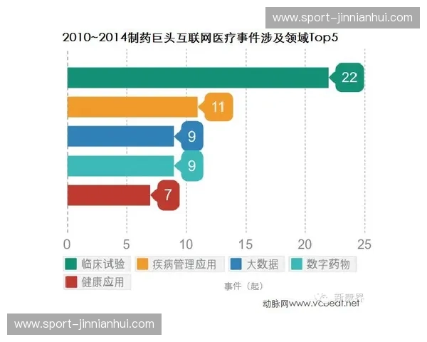 渠道合作伤停:从“伤停”到“回暖”的五步法